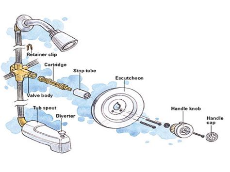 delta shower replacement handle|How to Install A New Shower Faucet Handle 